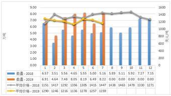 2019年1-7月中國乳制品市場 生產穩增、進口多元、出口聚焦
